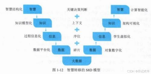 系統(tǒng)集成項(xiàng)目管理 數(shù)字化轉(zhuǎn)型與元宇宙的融合——基于信息技術(shù)咨詢服務(wù)的視角